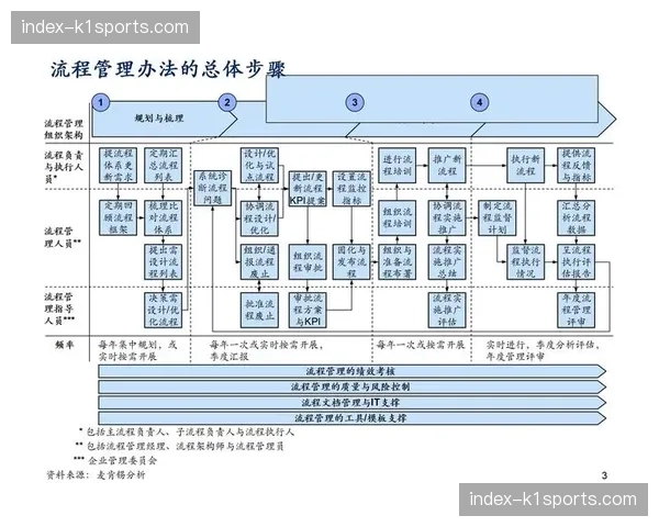 内容生命周期价值测算模型重构 优化资源投入节奏