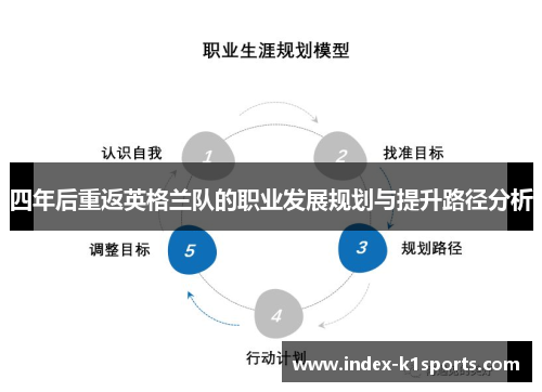 四年后重返英格兰队的职业发展规划与提升路径分析