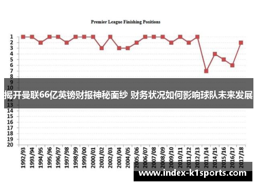 揭开曼联66亿英镑财报神秘面纱 财务状况如何影响球队未来发展
