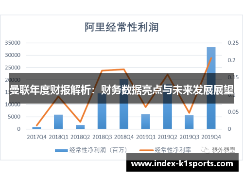 曼联年度财报解析：财务数据亮点与未来发展展望