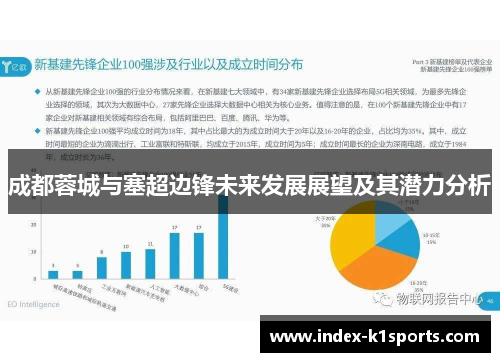 成都蓉城与塞超边锋未来发展展望及其潜力分析