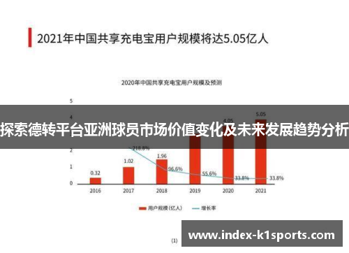 探索德转平台亚洲球员市场价值变化及未来发展趋势分析