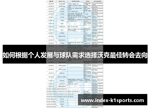 如何根据个人发展与球队需求选择沃克最佳转会去向