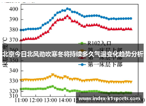 北京今日北风劲吹寒冬将持续多久气温变化趋势分析