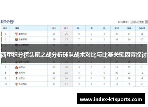 西甲积分榜头尾之战分析球队战术对比与比赛关键因素探讨 西甲积分榜头尾之战分析球队战术对比与比赛关键因素探讨