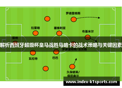 解析西班牙超级杯皇马战胜马略卡的战术策略与关键因素 解析西班牙超级杯皇马战胜马略卡的战术策略与关键因素