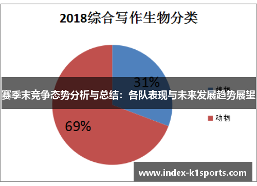 赛季末竞争态势分析与总结：各队表现与未来发展趋势展望