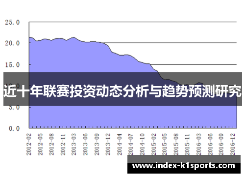 近十年联赛投资动态分析与趋势预测研究 近十年联赛投资动态分析与趋势预测研究