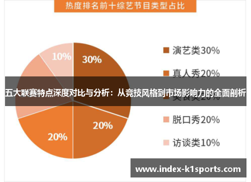 五大联赛特点深度对比与分析:从竞技风格到市场影响力的全面剖析 五大联赛特点深度对比与分析:从竞技风格到市场影响力的全面剖析