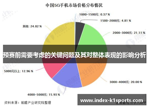 预赛前需要考虑的关键问题及其对整体表现的影响分析